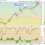 TYX chart