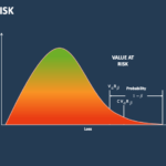 Value at Risk