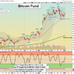 GBTC chart