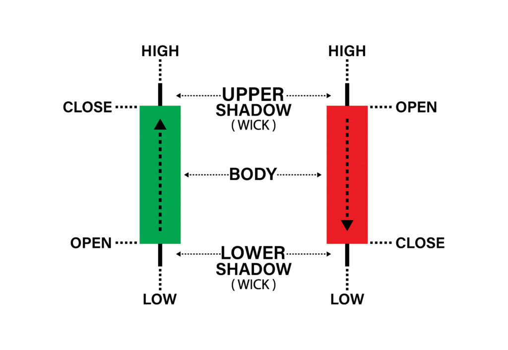 Basic Candlestick