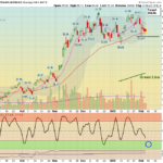IBIT Chart