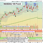 QQQ chart