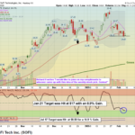 SOFI Daily 02072025