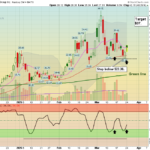 GRRR chart