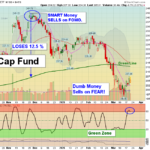 IWM chart