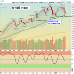 NYSE chart