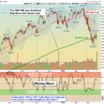 SPX chart