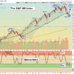 SPX chart
