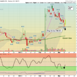 SWTX chart