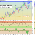 VIX Chart.