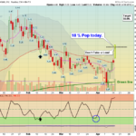 EOSE chart