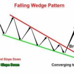 Falling Wedge