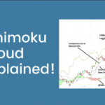 Ichimoku Cloud Explained