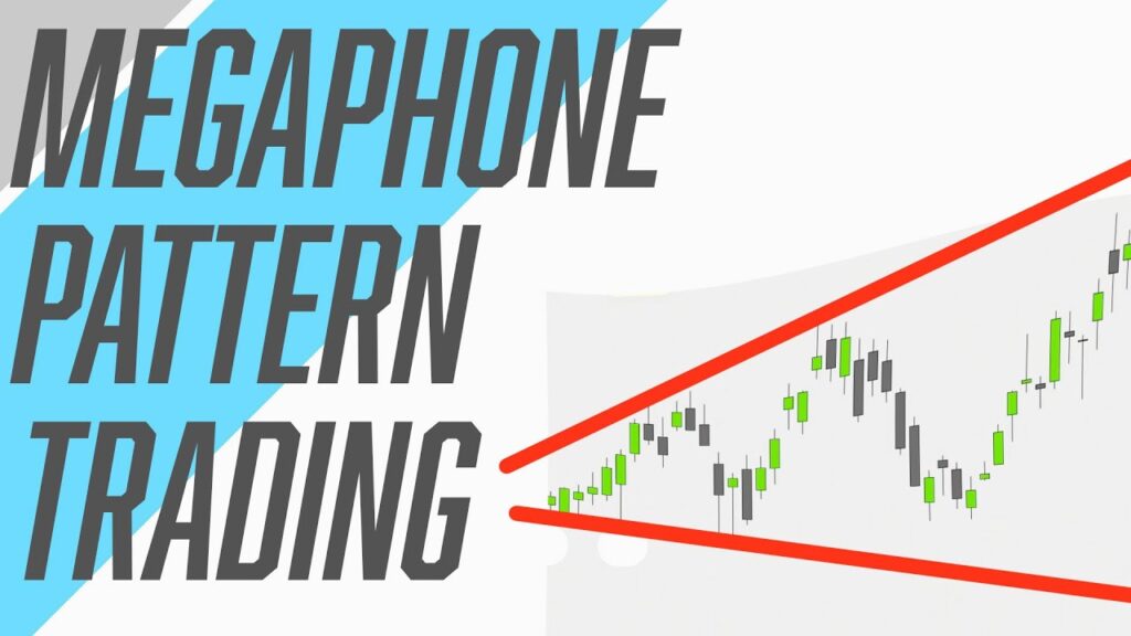 Megaphone Pattern Trading