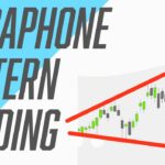 Megaphone Pattern Trading