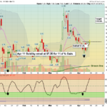 QBTS chart