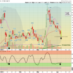 QBTS Chart