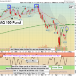 QQQ chart