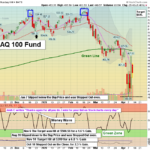 QQQ chart
