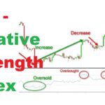 Relative Strength Index RSI