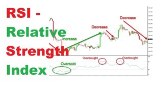 Relative Strength Index RSI