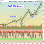 SPX chart