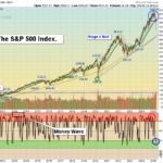 SPY chart