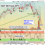 SPY chart