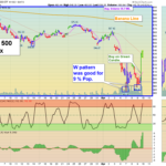 SPY chart