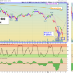 SPY chart
