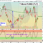 TLT chart