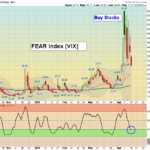 VIX chart