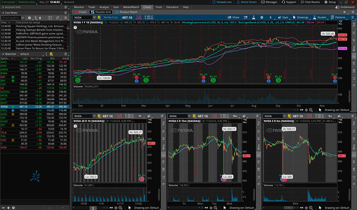 Screenshot of a stock trading platform